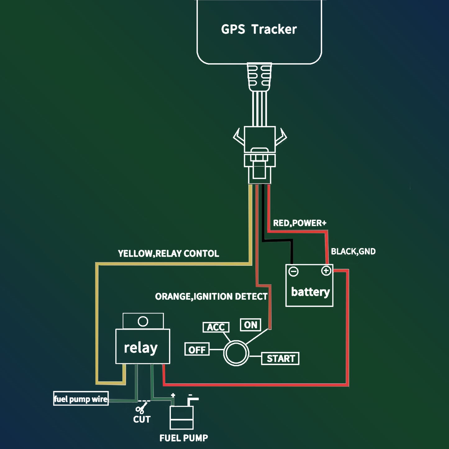 SinoTrack 4G GPS Tracker for Vehicles,ST-906L-SA Real Time Anti-Lost Alarm Locator with Relay Cut Engine Off GPS Tracking Device for Car Motorcycle Truck Taxi with Free APP